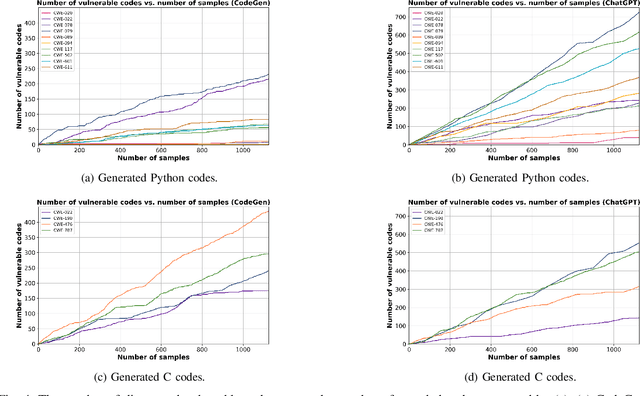 Figure 4 for Systematically Finding Security Vulnerabilities in Black-Box Code Generation Models