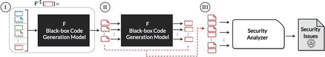 Figure 2 for Systematically Finding Security Vulnerabilities in Black-Box Code Generation Models