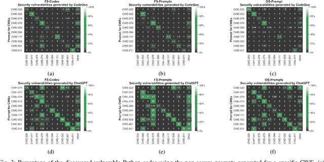 Figure 3 for Systematically Finding Security Vulnerabilities in Black-Box Code Generation Models