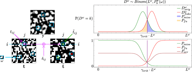 Figure 1 for Provable Performance Guarantees of Copy Detection Patterns