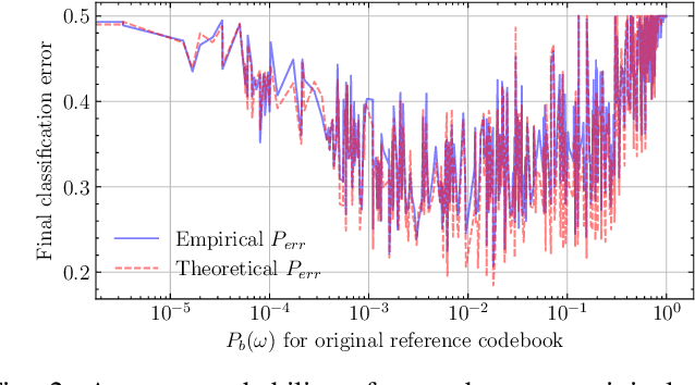 Figure 2 for Provable Performance Guarantees of Copy Detection Patterns