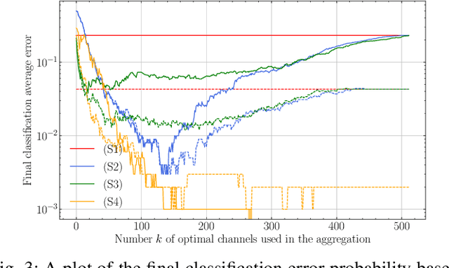 Figure 3 for Provable Performance Guarantees of Copy Detection Patterns