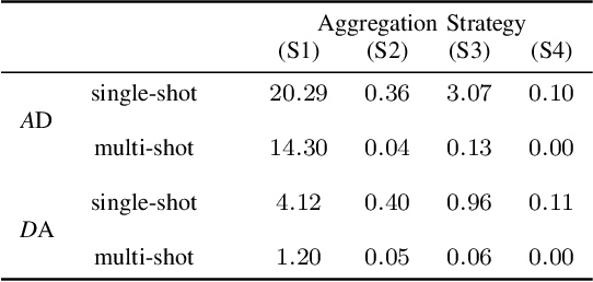 Figure 4 for Provable Performance Guarantees of Copy Detection Patterns