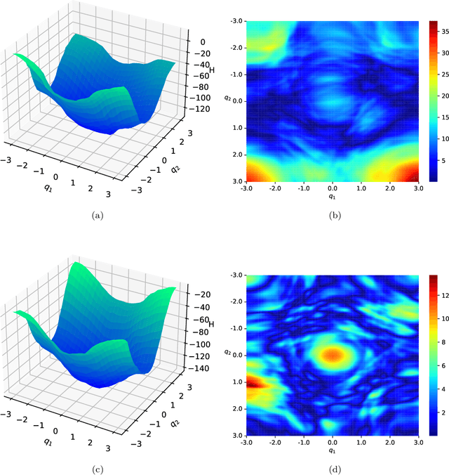 Figure 3 for A Structure-Preserving Kernel Method for Learning Hamiltonian Systems