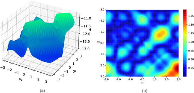 Figure 4 for A Structure-Preserving Kernel Method for Learning Hamiltonian Systems