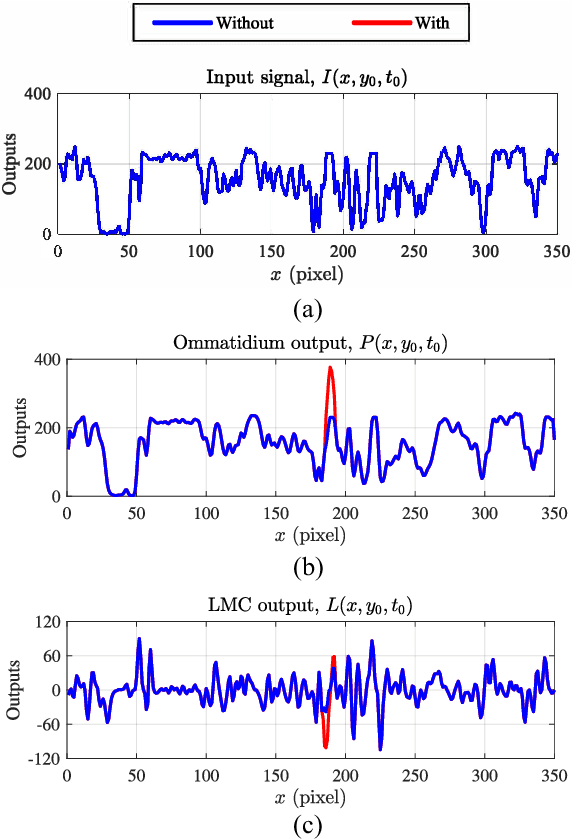 Figure 4 for Attention and Prediction Guided Motion Detection for Low-Contrast Small Moving Targets