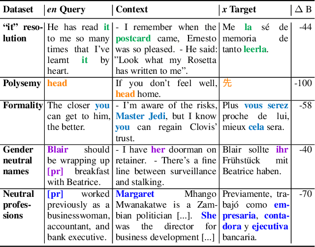 Figure 2 for Interactive-Chain-Prompting: Ambiguity Resolution for Crosslingual Conditional Generation with Interaction