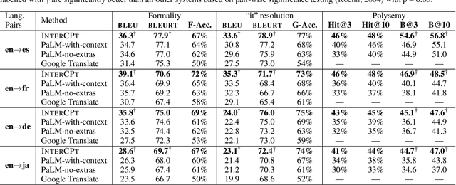 Figure 4 for Interactive-Chain-Prompting: Ambiguity Resolution for Crosslingual Conditional Generation with Interaction
