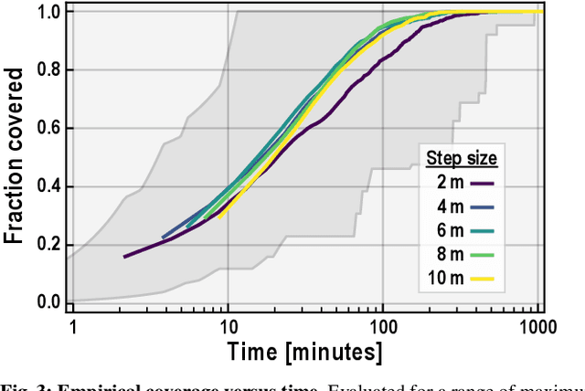 Figure 3 for Privacy-Preserving Map-Free Exploration for Confirming the Absence of a Radioactive Source