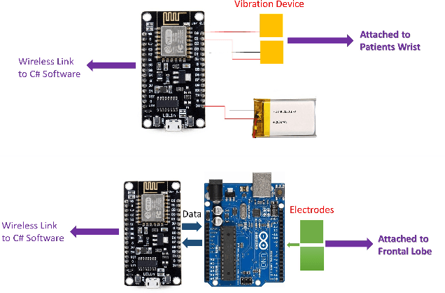 Figure 4 for Mental Stress Detection and Performance Enhancement Using FNIRS and Wrist Vibrator Biofeedback