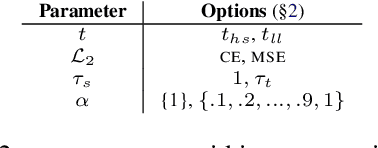 Figure 3 for An Empirical Investigation into the Effect of Parameter Choices in Knowledge Distillation