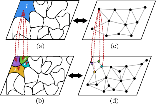 Figure 2 for Multiscale Superpixel Structured Difference Graph Convolutional Network for VL Representation