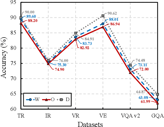 Figure 4 for Multiscale Superpixel Structured Difference Graph Convolutional Network for VL Representation