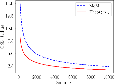 Figure 2 for Time-Uniform Confidence Spheres for Means of Random Vectors