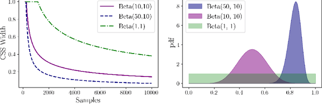 Figure 1 for Time-Uniform Confidence Spheres for Means of Random Vectors