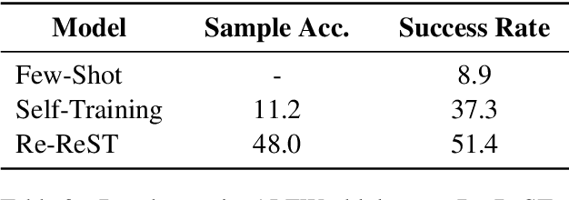 Figure 4 for Reflection-Reinforced Self-Training for Language Agents