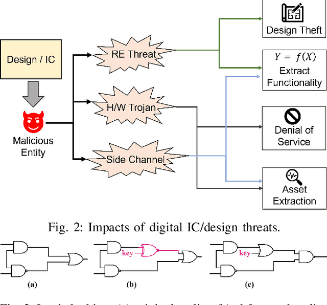 Figure 2 for X-DFS: Explainable Artificial Intelligence Guided Design-for-Security Solution Space Exploration