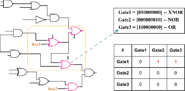 Figure 4 for X-DFS: Explainable Artificial Intelligence Guided Design-for-Security Solution Space Exploration