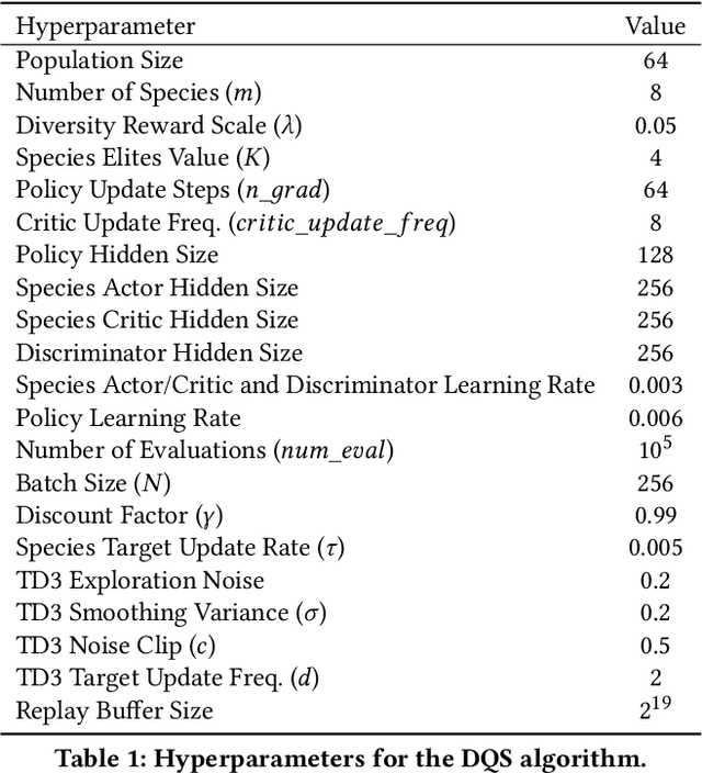 Figure 2 for Efficient Quality-Diversity Optimization through Diverse Quality Species