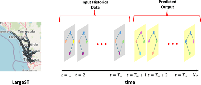 Figure 2 for Variational Mode-Driven Graph Convolutional Network for Spatiotemporal Traffic Forecasting