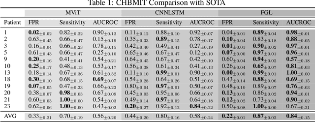 Figure 2 for Future-Guided Learning: A Predictive Approach To Enhance Time-Series Forecasting