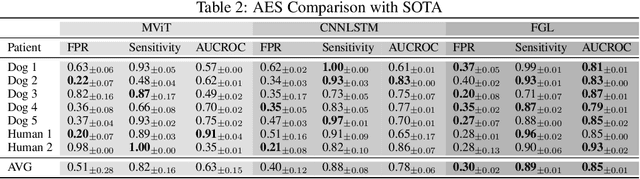 Figure 4 for Future-Guided Learning: A Predictive Approach To Enhance Time-Series Forecasting