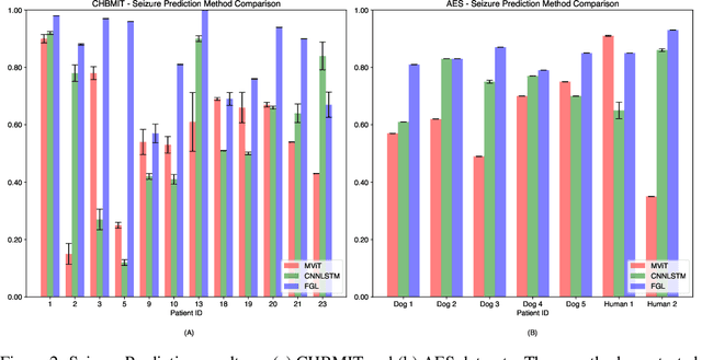 Figure 3 for Future-Guided Learning: A Predictive Approach To Enhance Time-Series Forecasting