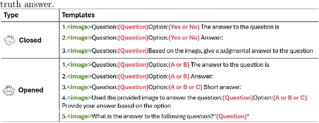 Figure 4 for Can LLMs' Tuning Methods Work in Medical Multimodal Domain?