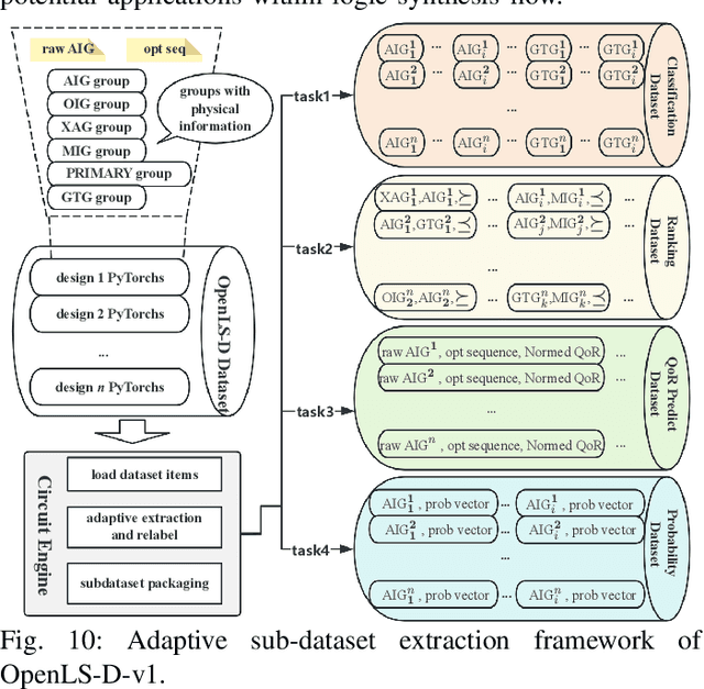 Figure 2 for OpenLS-DGF: An Adaptive Open-Source Dataset Generation Framework for Machine Learning Tasks in Logic Synthesis