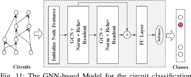 Figure 3 for OpenLS-DGF: An Adaptive Open-Source Dataset Generation Framework for Machine Learning Tasks in Logic Synthesis