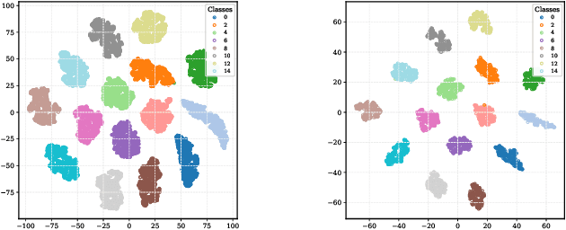 Figure 4 for OpenLS-DGF: An Adaptive Open-Source Dataset Generation Framework for Machine Learning Tasks in Logic Synthesis