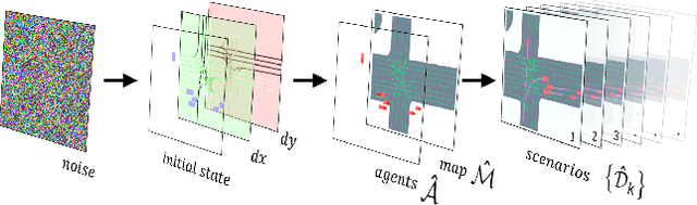 Figure 1 for DriveSceneGen: Generating Diverse and Realistic Driving Scenarios from Scratch