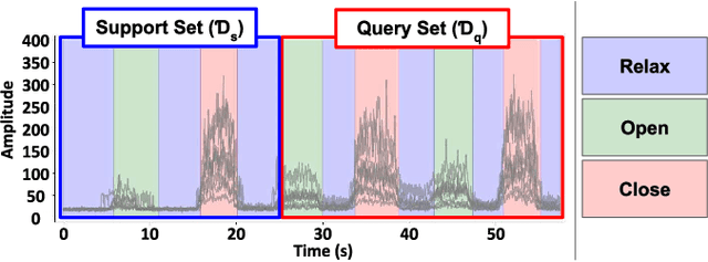 Figure 2 for Meta-Learning for Fast Adaptation in Intent Inferral on a Robotic Hand Orthosis for Stroke