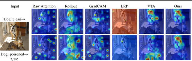 Figure 3 for Improving Faithfulness for Vision Transformers