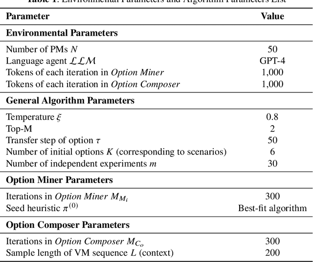 Figure 2 for Learning Virtual Machine Scheduling in Cloud Computing through Language Agents