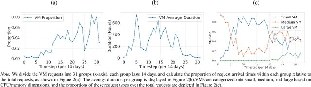 Figure 3 for Learning Virtual Machine Scheduling in Cloud Computing through Language Agents