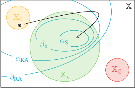 Figure 3 for Neural Continuous-Time Supermartingale Certificates