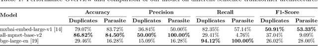 Figure 2 for Voice Communication Analysis in Esports