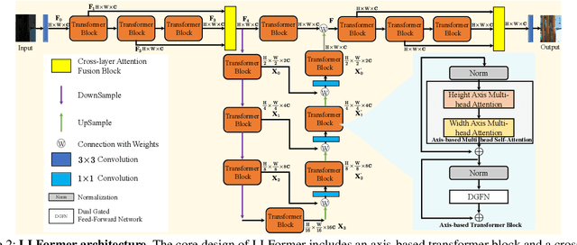 Figure 3 for Ultra-High-Definition Low-Light Image Enhancement: A Benchmark and Transformer-Based Method