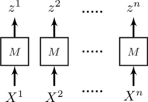 Figure 3 for On the Consistency and Performance of the Iterative Bayesian Update