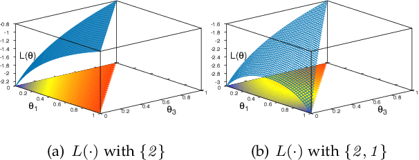 Figure 4 for On the Consistency and Performance of the Iterative Bayesian Update