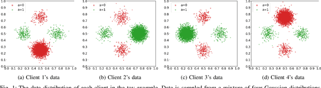 Figure 1 for AFed: Algorithmic Fair Federated Learning