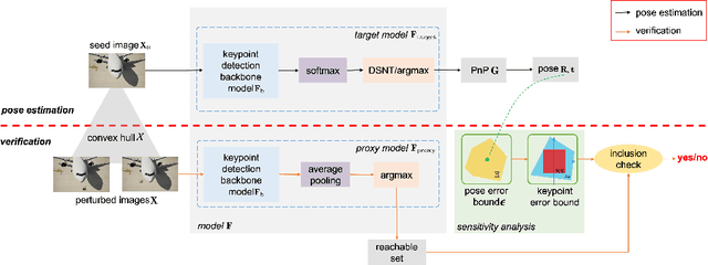 Figure 1 for Certifying Robustness of Learning-Based Keypoint Detection and Pose Estimation Methods