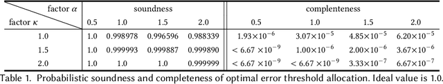 Figure 2 for Certifying Robustness of Learning-Based Keypoint Detection and Pose Estimation Methods