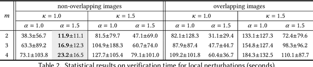 Figure 4 for Certifying Robustness of Learning-Based Keypoint Detection and Pose Estimation Methods