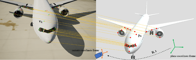 Figure 3 for Certifying Robustness of Learning-Based Keypoint Detection and Pose Estimation Methods