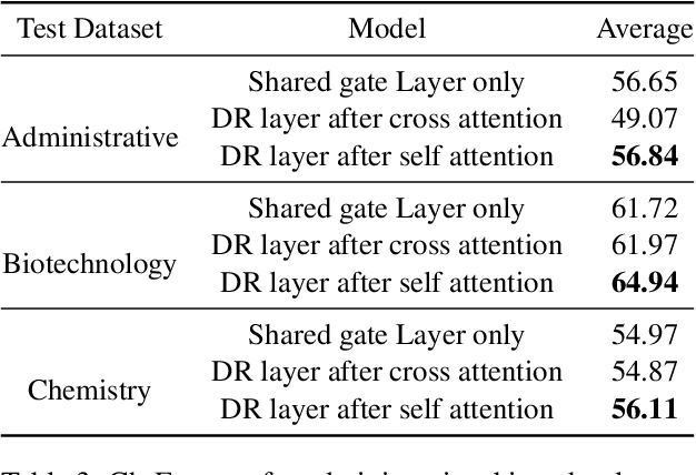 Figure 4 for LexGen: Domain-aware Multilingual Lexicon Generation