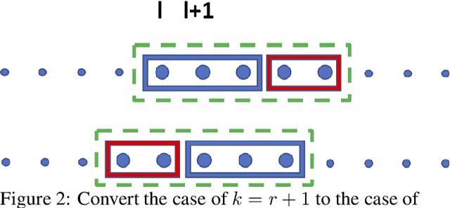 Figure 3 for Estimating Agreement by Chance for Sequence Annotation