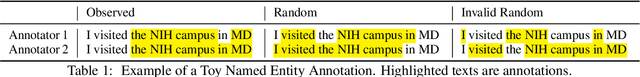 Figure 1 for Estimating Agreement by Chance for Sequence Annotation