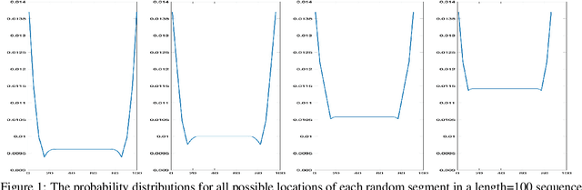 Figure 2 for Estimating Agreement by Chance for Sequence Annotation